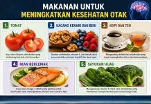 Berikut Makanan untuk Meningkatkan Kesehatan Otak