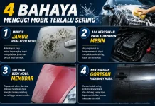 Berikut 4 Bahaya Mencuci Mobil Terlalu Sering