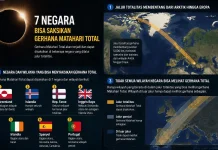 Berikut 7 Negara bisa Saksikan Gerhana Matahari Total