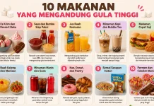 Berikut Daftar Makanan yang Mengandung Gula Tinggi