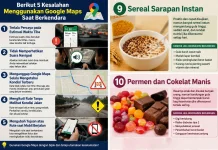 Berikut 5 Kesalahan Menggunakan Google Maps saat Berkendara