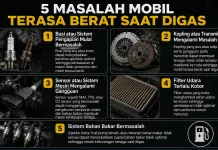 Berikut 5 Masalah Mobil Terasa Berat saat Digas