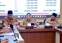 Dua SKPK Aceh Barat Masih Nol, Realisasi DOKA Dikebut
