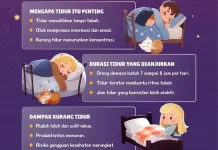 Tidur Cukup Penting untuk Menjaga Kondisi Tubuh