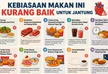 Berikut Kebiasaan Makan ini Kurang Baik untuk Jantung