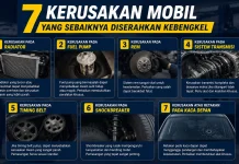 Berikut 7 Kerusakan Mobil yang Sebaiknya Diserahkan Kebengkel