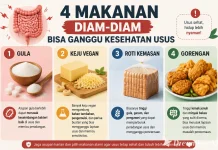 Berikut 4 Makanan Diam-Diam Bisa Ganggu Kesehatan Usus