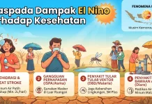 Waspada dampak el nino terhadap kesehatan: kenali risiko dan cara pencegahannya