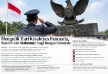Mengulik Hari Kesaktian Pancasila: Sejarah, Makna, dan Relevansinya bagi Generasi
