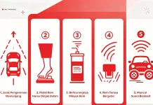 Berikut 5 Ciri-Ciri Rem Mobil Sudah Habis