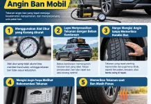 Berikut 5 Kesalahan saat Menambah Angin Ban Mobil