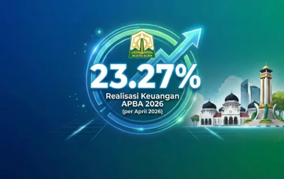 APBA Aceh Melaju 23.27 persen Lampaui Target Awal Tahun
