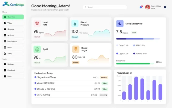 UI UX Kunci Dashboard Digital yang Mudah Dipahami dan Digunakan Untuk Gen Z