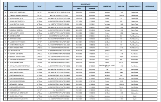 Mengapa Hanya Perusahaan ACW dan HBS yang Mendapat Penolakan di Beutong Ateuh