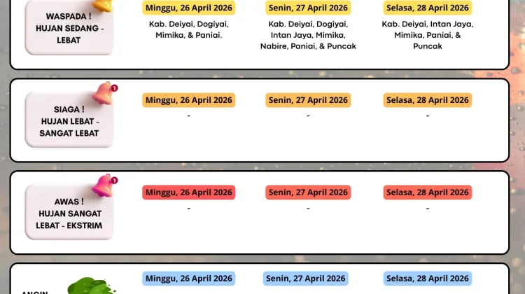 Stasiun Meteorologi Nabire Rilis Peringatan Dini Cuaca