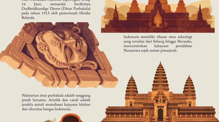 Jejak Masa Lalu, Inspirasi Masa Depan: Memaknai Hari Purbakala Nasional