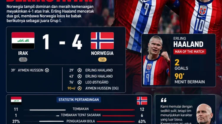 Piala Dunia FIFA 2026, Norwegia Hancurkan Irak 4-1