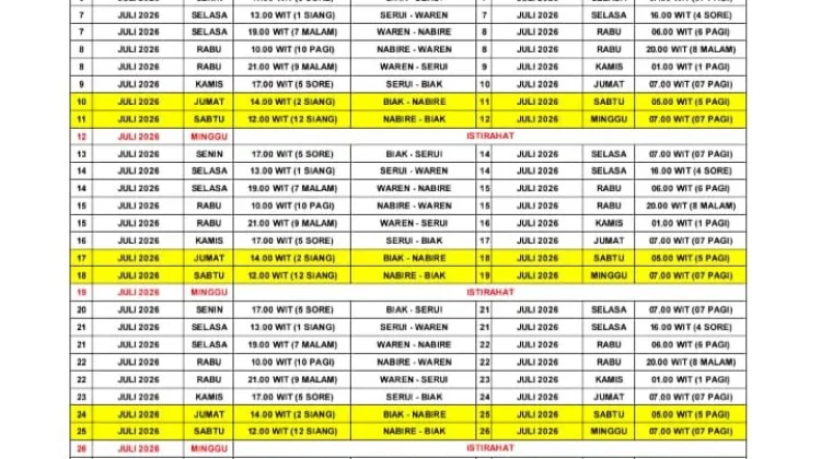 Jadwal Pelayaran KMP Masirei Juli 2026