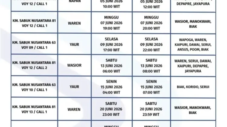 Kapal Sabuk Nusantara 96 Rute Nabire Manokwari Akhir Juni 2026
