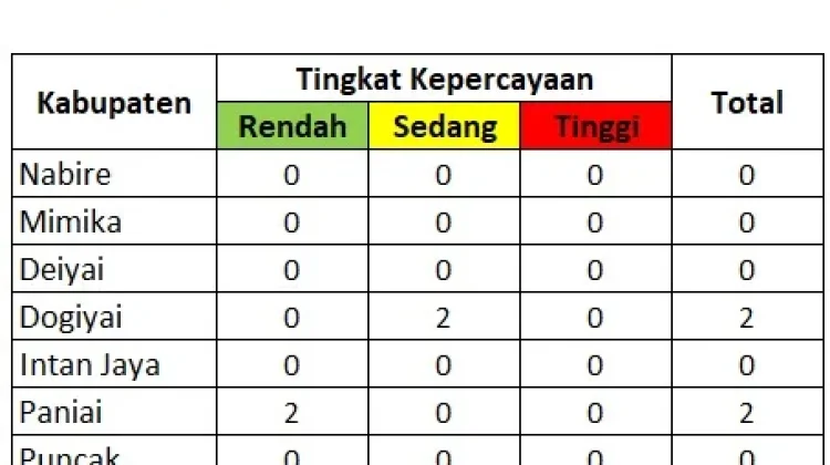 Stasiun Meteorologi Douw Aturure BMKG Nabire Rilis update Jumlah Hotspot