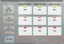 Stasiun Meteorologi Nabire Rilis Prakiraan Cuaca Akhir Pekan