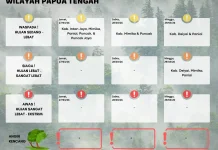 BMKG Nabire Rilis Prakiraan Cuaca Papua Tengah