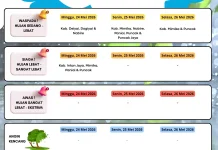 BMKG Nabire Rilis Peringatan Dini Cuaca 3 Harian