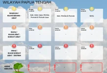 BMKG Nabire Rilis Peringatan Dini Cuaca 3 Harian