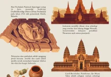 Jejak Masa Lalu, Inspirasi Masa Depan: Memaknai Hari Purbakala Nasional
