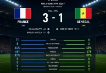 Prancis Tunjukkan Kelasnya, Senegal Takluk 3-1 di Piala Dunia FIFA 2026