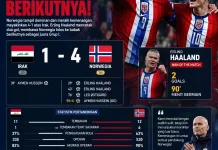 Piala Dunia FIFA 2026, Norwegia Hancurkan Irak 4-1