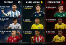 Lionel Messi Pimpin Daftar Top Skor Catat Rekor di Kualifikasi Piala Dunia