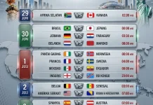 32 Negara Bertarung di Fase Gugur Piala Dunia FIFA 2026