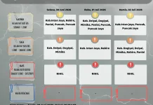 BMKG Nabire Rilis Informasi Prakiraan Cuaca Tiga Harian