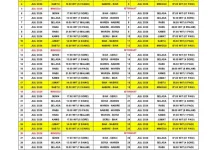 Jadwal Pelayaran KMP Masirei Juli 2026