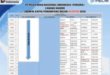 Jadwal Kapal Penumpang Pelni Tujuan Nabire Agustus 2026