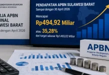 CORE: APBN Semester II 2026 Dibayangi Risiko Fiskal