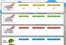 Stasiun Meteorologi BMKG Nabire Rilis Prakiraan Cuaca 3 Harian