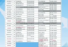 Pelni Cabang Nabire Rilis Jadwal Kapal September 2026