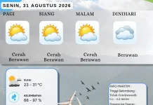 Prakiraan Cuaca Kota Nabire dan Sekitarnya 31 Agustus 2026