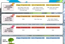 Stasiun Meteorologi BMKG Nabire Rilis Prakiraan Cuaca 3 Harian