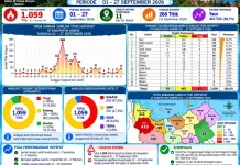 Analisis Titik Hotspot dan Perkembangannya di Kabupaten Nabire