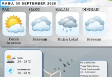 Prakiraan Cuaca Kota Nabire Rabu 30 September 2026