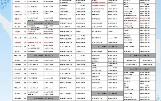 Maret 2026 Pelni Nabire Operasikan 4 Kapal Penumpang