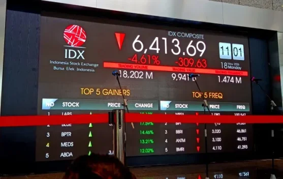 IHSG Kembali Ditutup di Zona Merah ke Level 5.820, Sentimen Global Masih Menekan - RRI.co.id