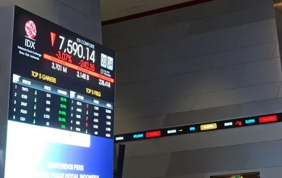 IHSG Ditutup di Zona Hijau, Menguat ke Level 5.744,56 - RRI.co.id