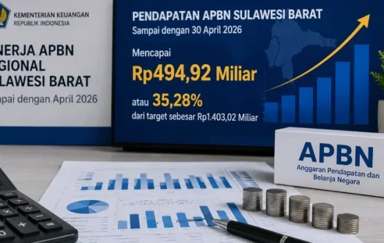 CORE: APBN Semester II 2026 Dibayangi Risiko Fiskal