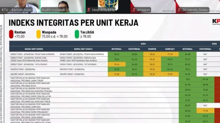 Kantah Nias Selatan Ikuti Sosialisasi Hasil Survei Integritas