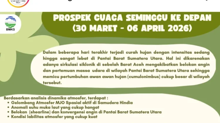 BMKG: Gelombang MJO Spasial Aktif Terpantau di Samudera Hindia