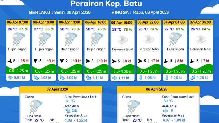 Prakiraan Cuaca Maritim Perairan Kepulauan Batu 6-8 April 2026